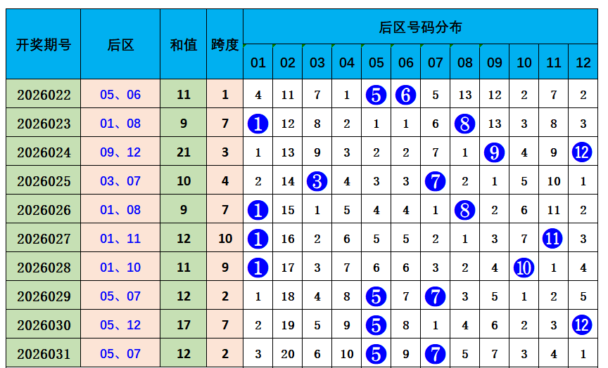 揭秘彩市秘,期体彩排列,中奖号码大,大发彩票,大发彩票官方网站,大发快三彩票APP,实时开奖,知识竞猜