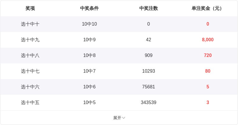 双色球,期专家质合,分析及前区,大发彩票,大发彩票官方网站,大发快三彩票APP,实时开奖,知识竞猜