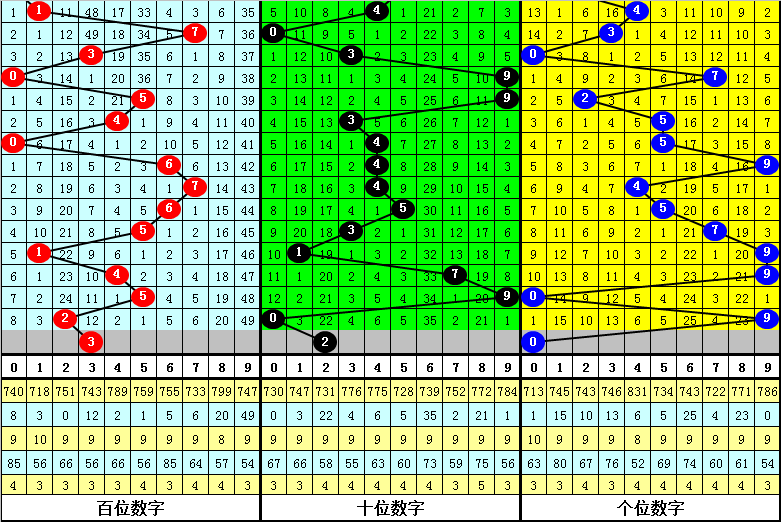双色球,期专家质合,分析及前区,大发彩票,大发彩票官方网站,大发快三彩票APP,实时开奖,知识竞猜