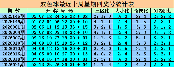 刘栋双色球,期号精选方,案助中奖,大发彩票,大发彩票官方网站,大发快三彩票APP,实时开奖,知识竞猜