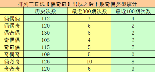 排列五,期专家杀码,预测及质合,大发彩票,大发彩票官方网站,大发快三彩票APP,实时开奖,知识竞猜