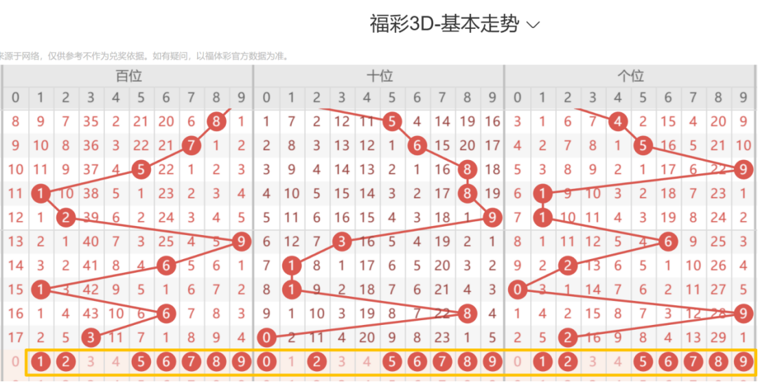 猴博士大乐,期推荐,连中,大发彩票,大发彩票官方网站,大发快三彩票APP,实时开奖,知识竞猜
