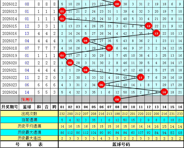 福彩,期专家杀三,码推荐,大发彩票,大发彩票官方网站,大发快三彩票APP,实时开奖,知识竞猜