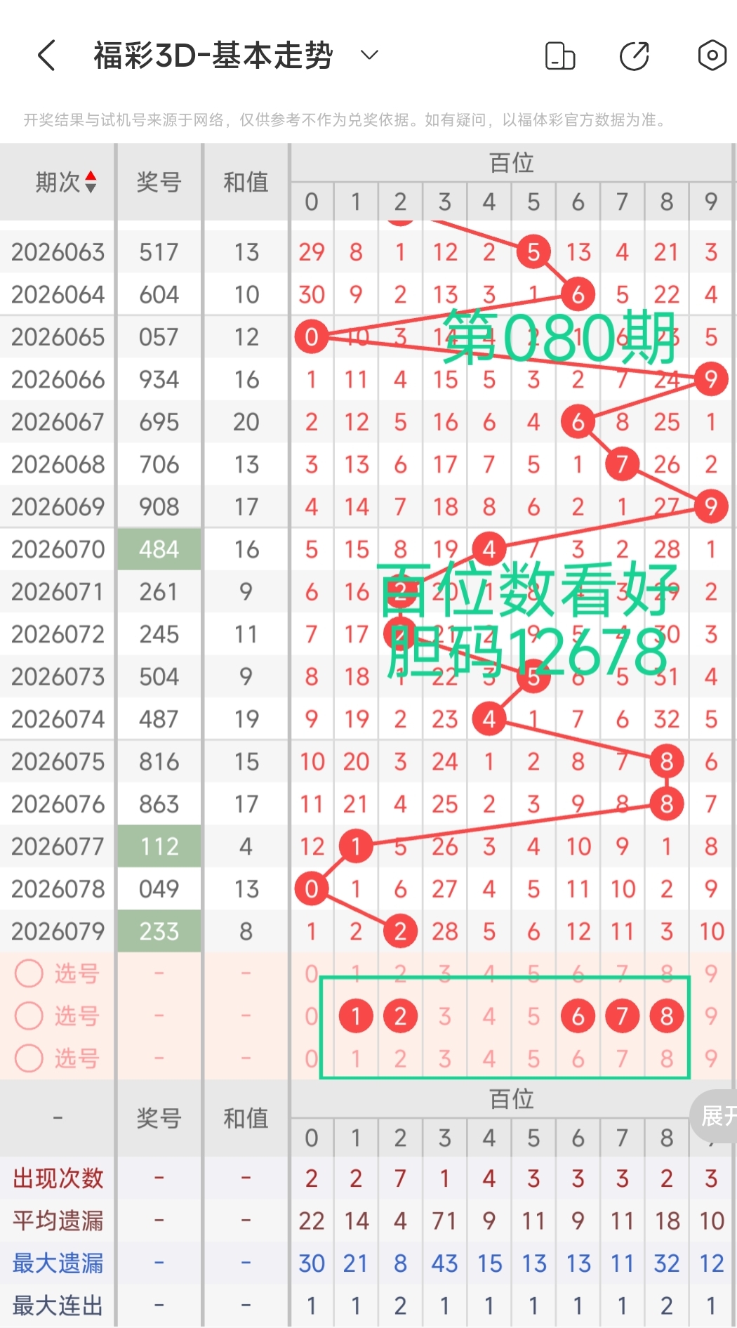 期双色球红,球定胆杀号,分析及专家,大发彩票,大发彩票官方网站,大发快三彩票APP,实时开奖,知识竞猜