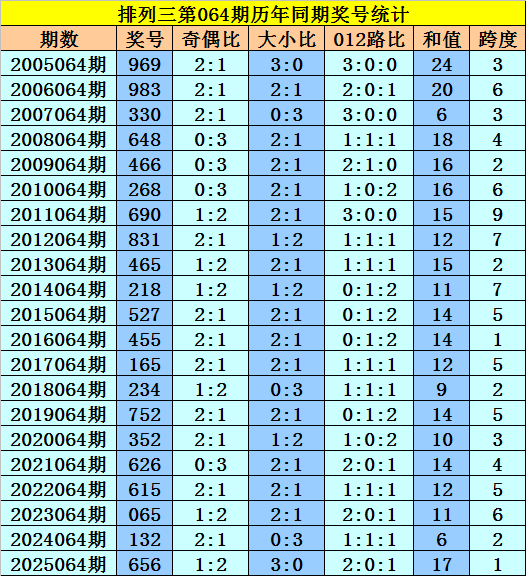 福彩,期和值走势,分析及个位,大发彩票,大发彩票官方网站,大发快三彩票APP,实时开奖,知识竞猜