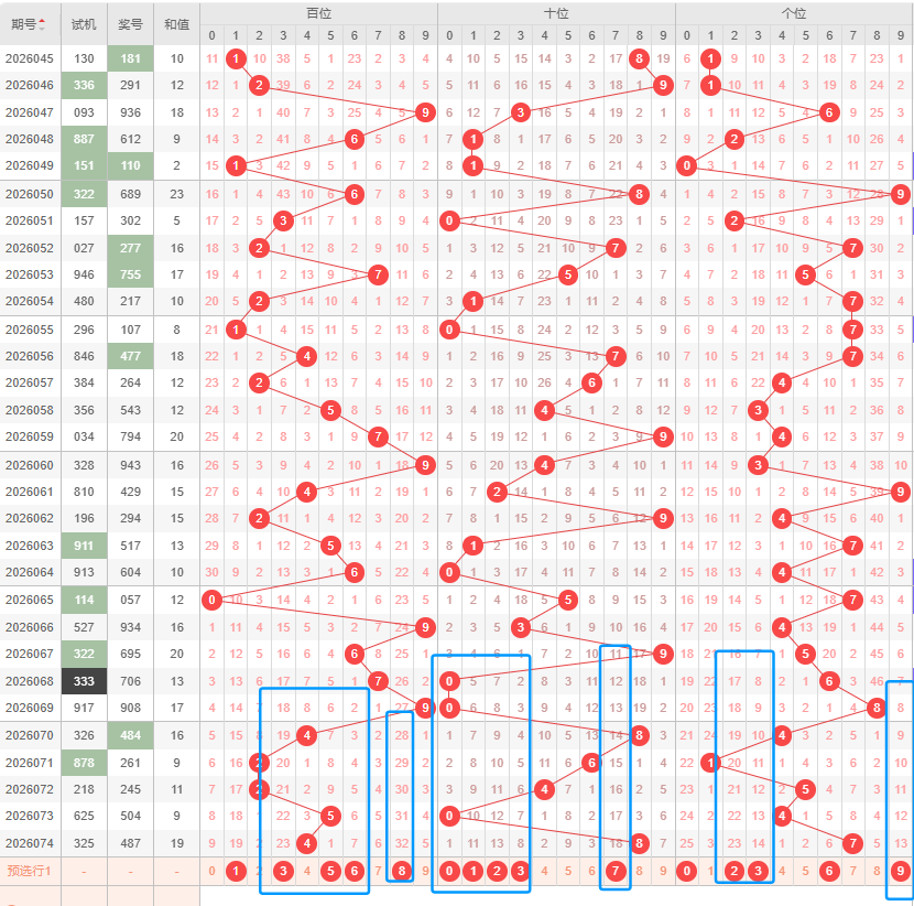 期大乐透专,家推荐,质合分析精,大发彩票,大发彩票官方网站,大发快三彩票APP,实时开奖,知识竞猜