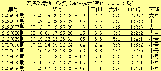 排列五,期七爷推荐,路质合分析,大发彩票,大发彩票官方网站,大发快三彩票APP,实时开奖,知识竞猜