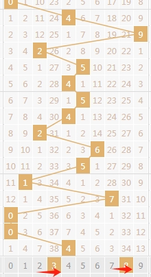 体彩排列,期专家推荐,号码及和值,大发彩票,大发彩票官方网站,大发快三彩票APP,实时开奖,知识竞猜