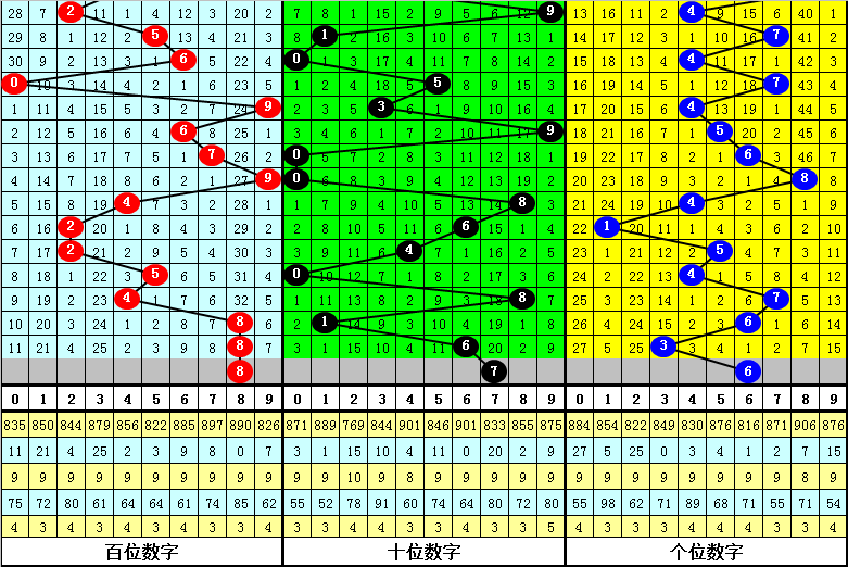 体彩排列,期专家推荐,号码及和值,大发彩票,大发彩票官方网站,大发快三彩票APP,实时开奖,知识竞猜