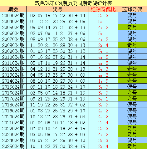 双色球,期专家凤尾,推荐,大发彩票,大发彩票官方网站,大发快三彩票APP,实时开奖,知识竞猜