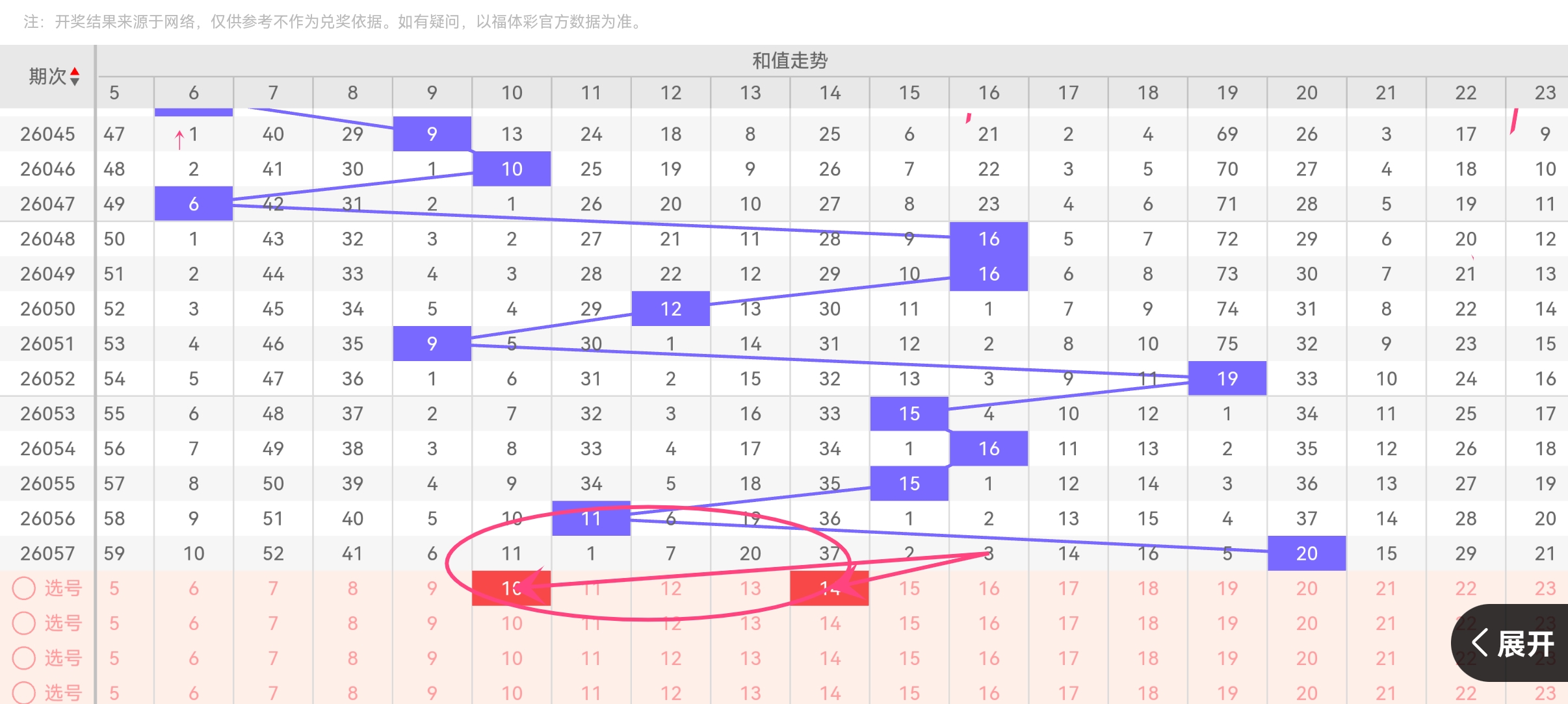 勇攀高峰,揭秘大乐透,独家胆,大发彩票,大发彩票官方网站,大发快三彩票APP,实时开奖,知识竞猜