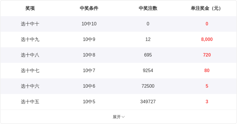 排列五第,期号码走势,分析及选号,大发彩票,大发彩票官方网站,大发快三彩票APP,实时开奖,知识竞猜
