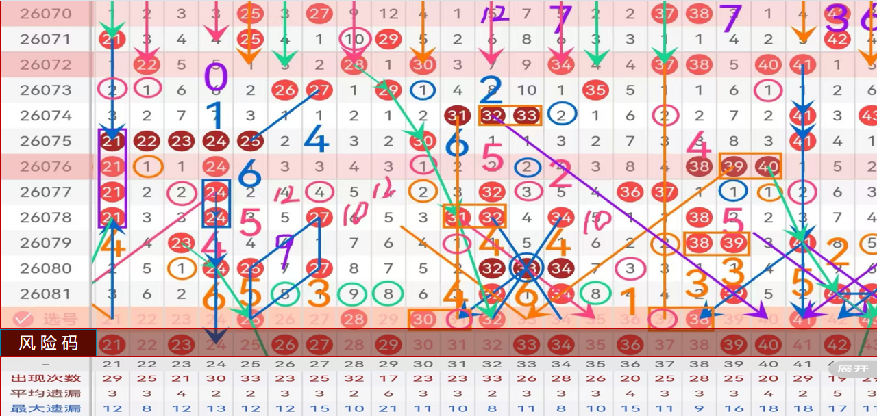 期排列,专家质合分,析推荐前区,大发彩票,大发彩票官方网站,大发快三彩票APP,实时开奖,知识竞猜