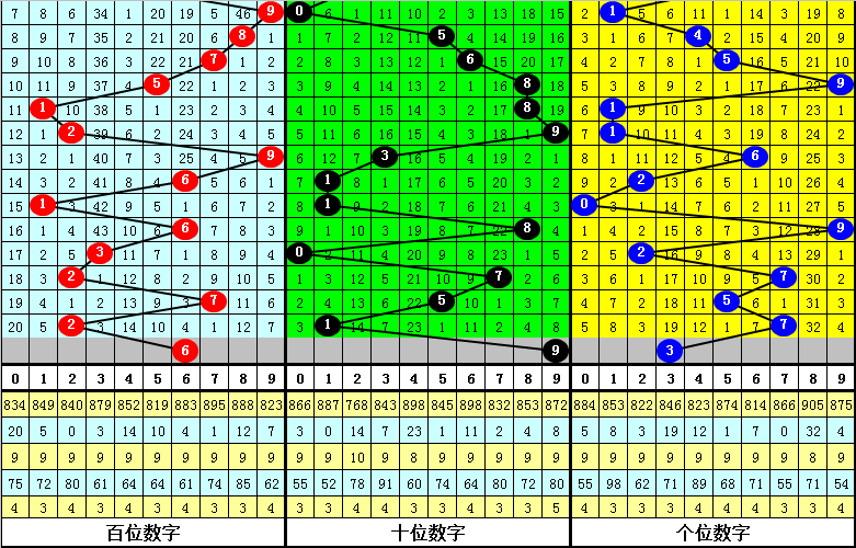大乐透,期专家质合,分析推荐前,大发彩票,大发彩票官方网站,大发快三彩票APP,实时开奖,知识竞猜