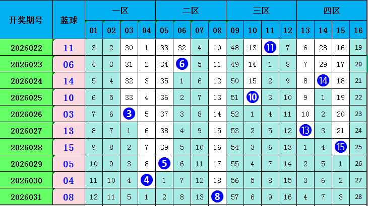 期双色球专,家预测,免费杀号定,大发彩票,大发彩票官方网站,大发快三彩票APP,实时开奖,知识竞猜