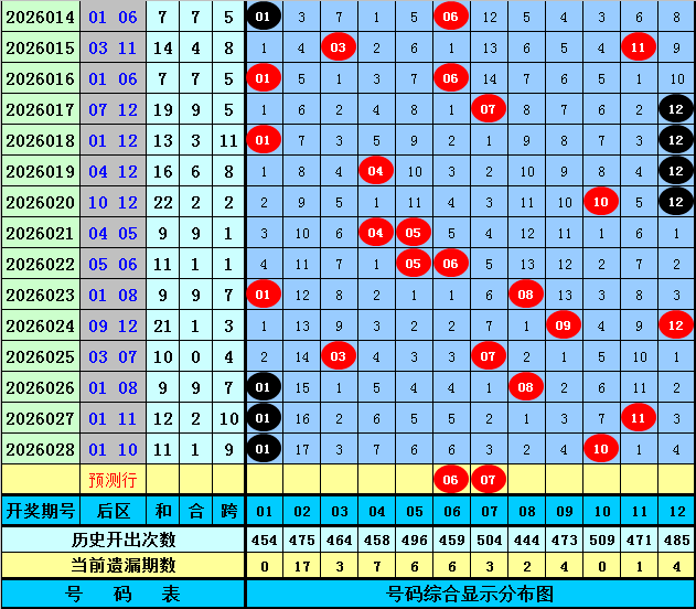 期双色球专,家预测,免费杀号定,大发彩票,大发彩票官方网站,大发快三彩票APP,实时开奖,知识竞猜
