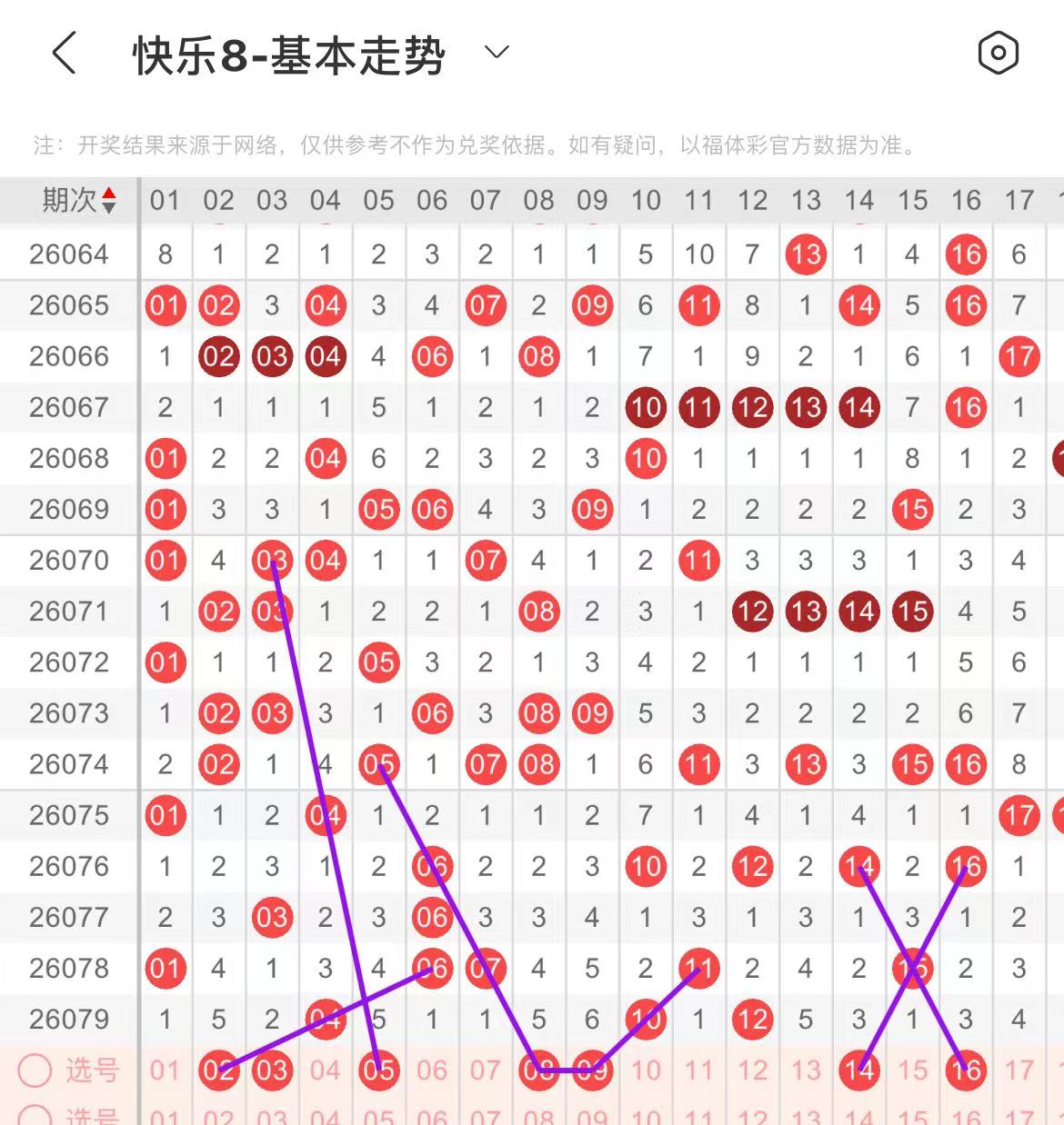 大乐透,期专家推荐,质合分析前,大发彩票,大发彩票官方网站,大发快三彩票APP,实时开奖,知识竞猜