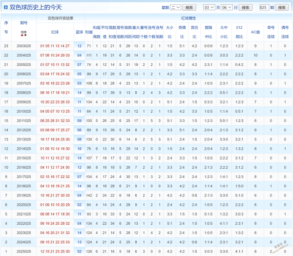 大乐透,期专家推荐,质合分析前,大发彩票,大发彩票官方网站,大发快三彩票APP,实时开奖,知识竞猜