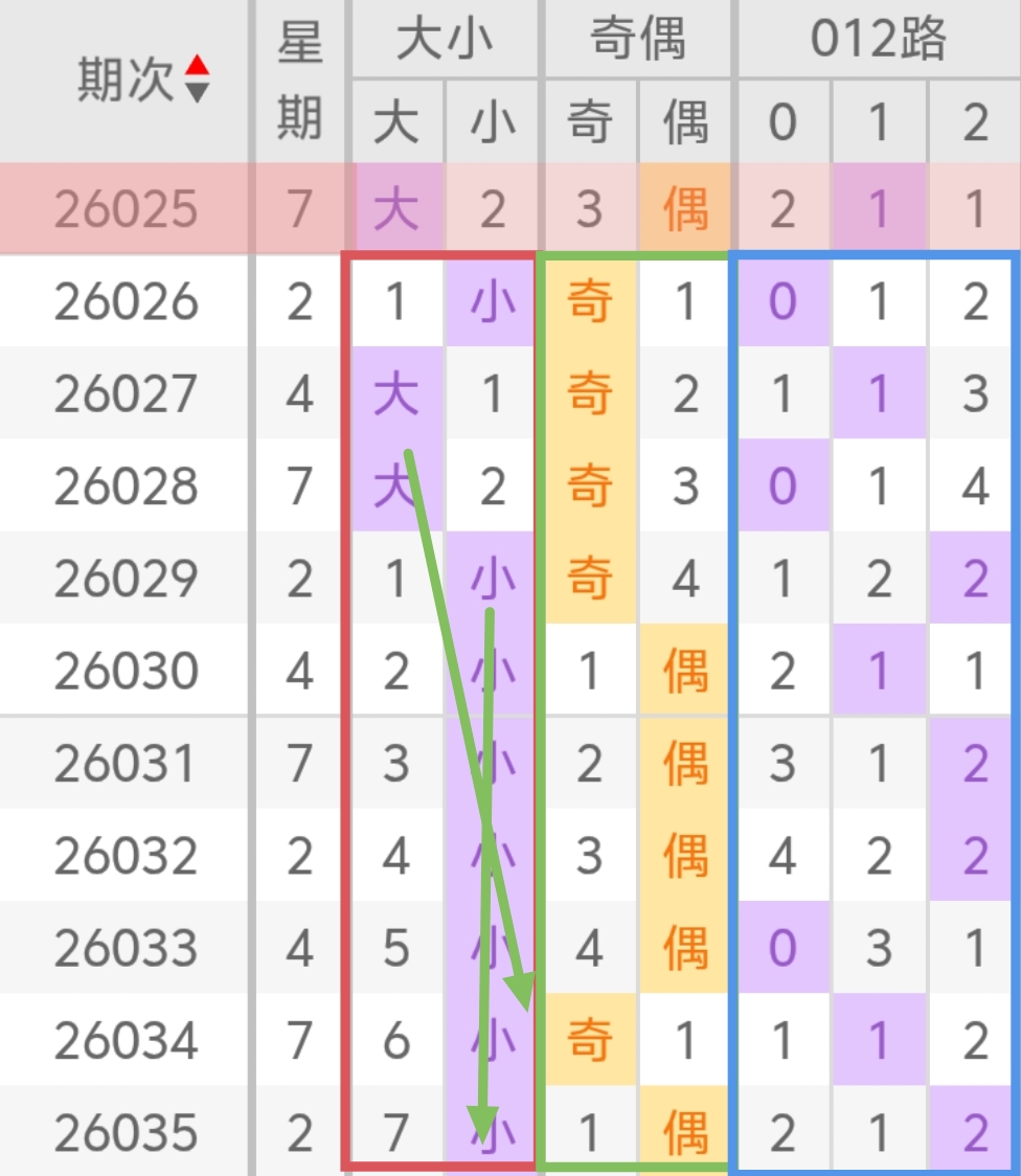 排列,期专家号码,推荐分析,大发彩票,大发彩票官方网站,大发快三彩票APP,实时开奖,知识竞猜