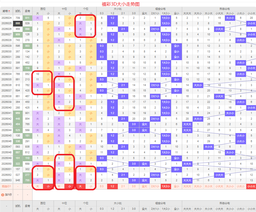 排列,期专家号码,推荐分析,大发彩票,大发彩票官方网站,大发快三彩票APP,实时开奖,知识竞猜