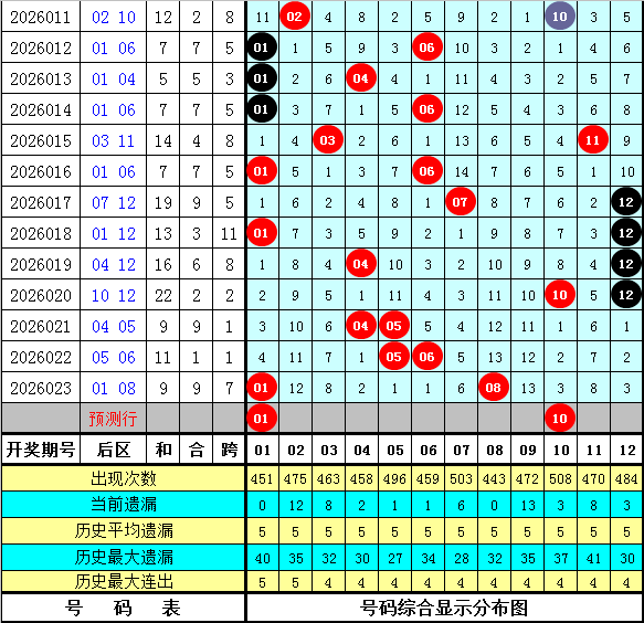 排列三,期华哥诗谜,字谜推荐,大发彩票,大发彩票官方网站,大发快三彩票APP,实时开奖,知识竞猜