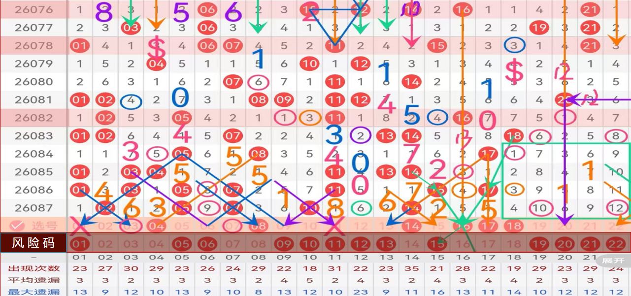 袁大爷排列,期号绝杀一,金胆推荐,大发彩票,大发彩票官方网站,大发快三彩票APP,实时开奖,知识竞猜