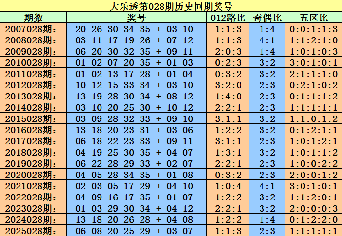 排列三,期华哥诗谜,字谜推荐,大发彩票,大发彩票官方网站,大发快三彩票APP,实时开奖,知识竞猜