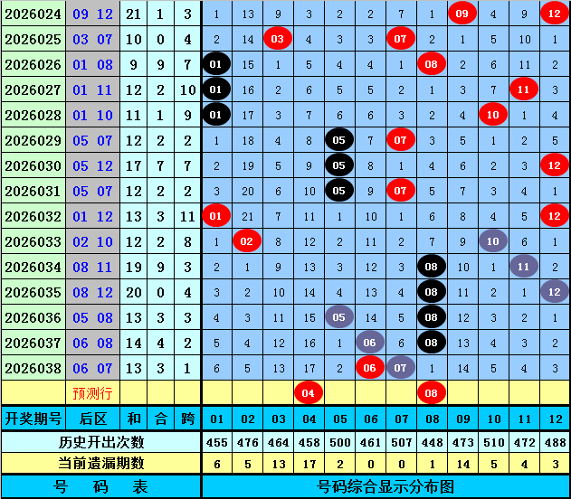 袁大爷排列,期号绝杀一,金胆推荐,大发彩票,大发彩票官方网站,大发快三彩票APP,实时开奖,知识竞猜