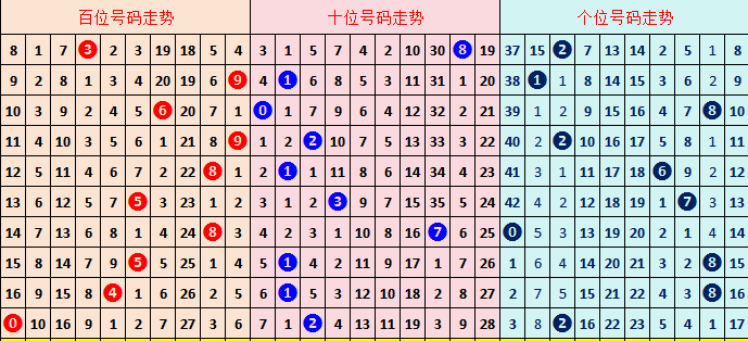 双色球,期专家质合,分析,大发彩票,大发彩票官方网站,大发快三彩票APP,实时开奖,知识竞猜