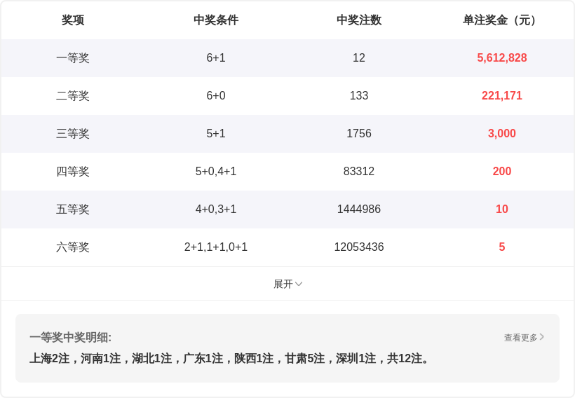 双色球,期杀神推荐,一等奖走势,大发彩票,大发彩票官方网站,大发快三彩票APP,实时开奖,知识竞猜