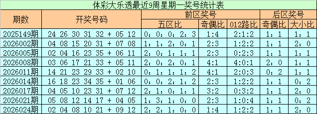 快乐,期号码走势,及胆码专家,大发彩票,大发彩票官方网站,大发快三彩票APP,实时开奖,知识竞猜