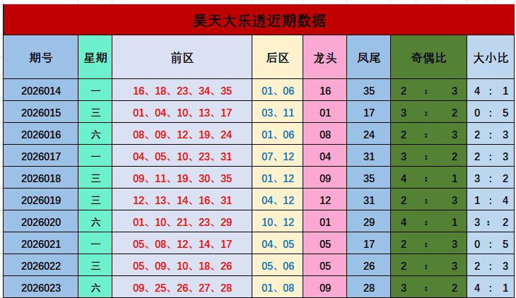 双色球,期杀神推荐,一等奖走势,大发彩票,大发彩票官方网站,大发快三彩票APP,实时开奖,知识竞猜