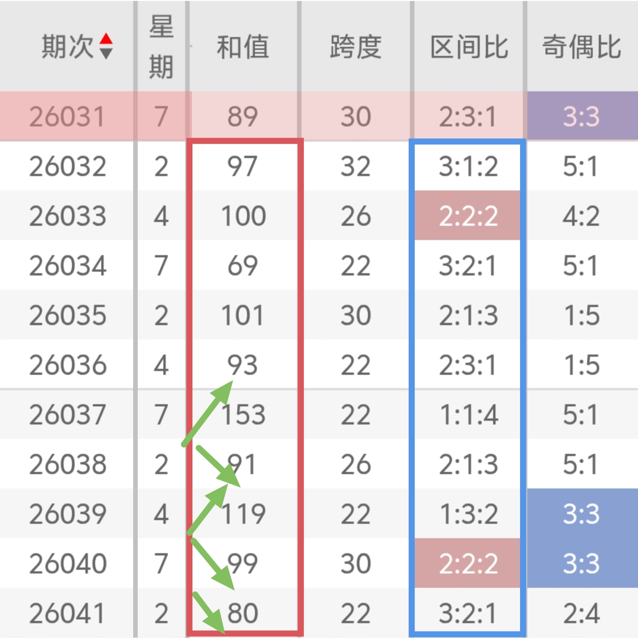 期七星彩红,球杀号专家,质合分析推,大发彩票,大发彩票官方网站,大发快三彩票APP,实时开奖,知识竞猜