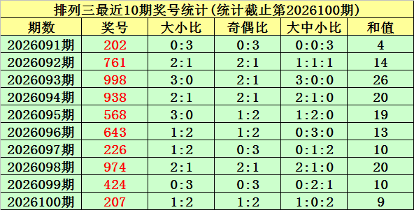双色球,蓝球,红胆,大发彩票,大发彩票官方网站,大发快三彩票APP,实时开奖,知识竞猜