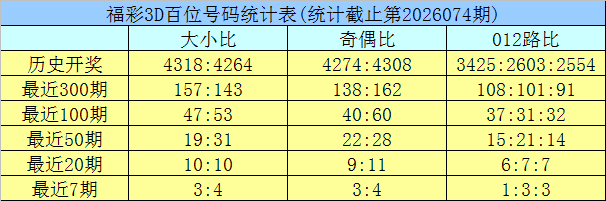 大乐透,期专家公良,玉宸质合分,大发彩票,大发彩票官方网站,大发快三彩票APP,实时开奖,知识竞猜