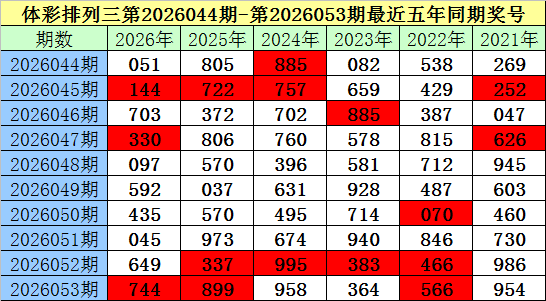 双色球,蓝球,红胆,大发彩票,大发彩票官方网站,大发快三彩票APP,实时开奖,知识竞猜