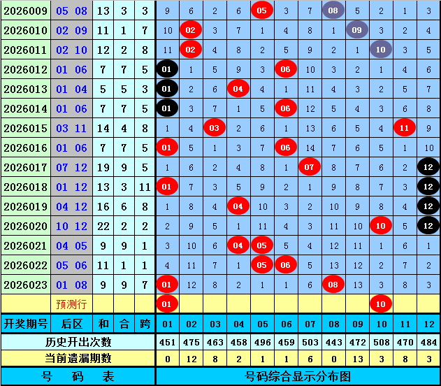 期福彩,专家四字谜,推荐解析,大发彩票,大发彩票官方网站,大发快三彩票APP,实时开奖,知识竞猜