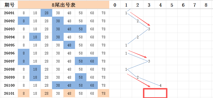 期排列,号码专家质,合推荐,大发彩票,大发彩票官方网站,大发快三彩票APP,实时开奖,知识竞猜