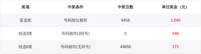 排列三,期专家在线,推荐质合分,大发彩票,大发彩票官方网站,大发快三彩票APP,实时开奖,知识竞猜