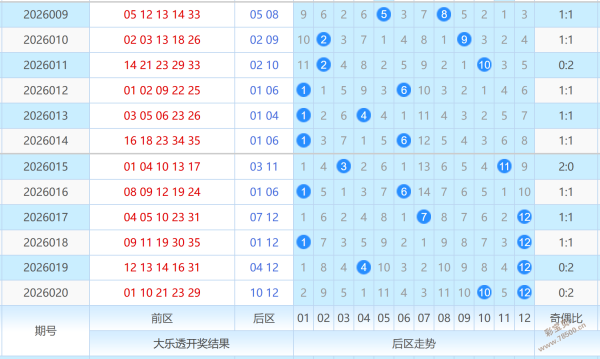 快乐,期分析,专家推荐抓,大发彩票,大发彩票官方网站,大发快三彩票APP,实时开奖,知识竞猜