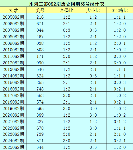 福彩,期专家推荐,质合分析精,大发彩票,大发彩票官方网站,大发快三彩票APP,实时开奖,知识竞猜