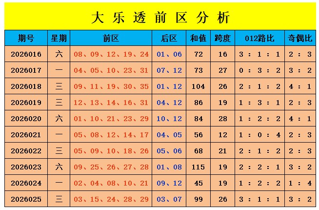 太行老赫快,期推荐,专家质合分,大发彩票,大发彩票官方网站,大发快三彩票APP,实时开奖,知识竞猜