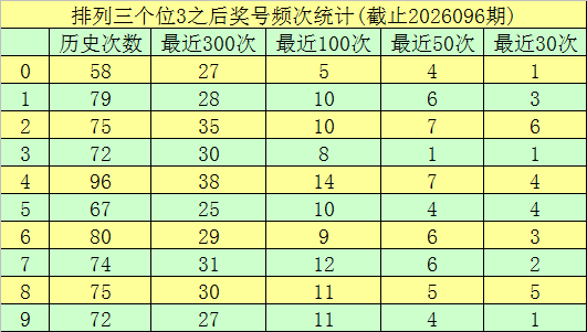 大乐透,期专家质合,分析推荐前,大发彩票,大发彩票官方网站,大发快三彩票APP,实时开奖,知识竞猜