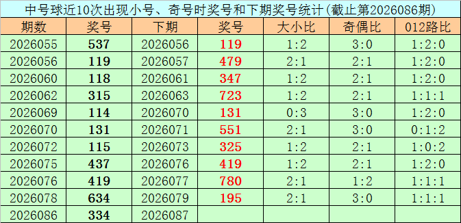 推荐,期赵铭赫广,州福彩,大发彩票,大发彩票官方网站,大发快三彩票APP,实时开奖,知识竞猜