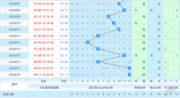 体彩排列三,期专家预测,八卦图包和,大发彩票,大发彩票官方网站,大发快三彩票APP,实时开奖,知识竞猜