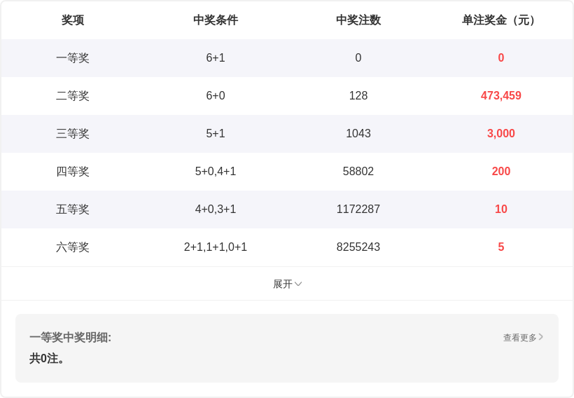福彩,期号,质合比专,大发彩票,大发彩票官方网站,大发快三彩票APP,实时开奖,知识竞猜
