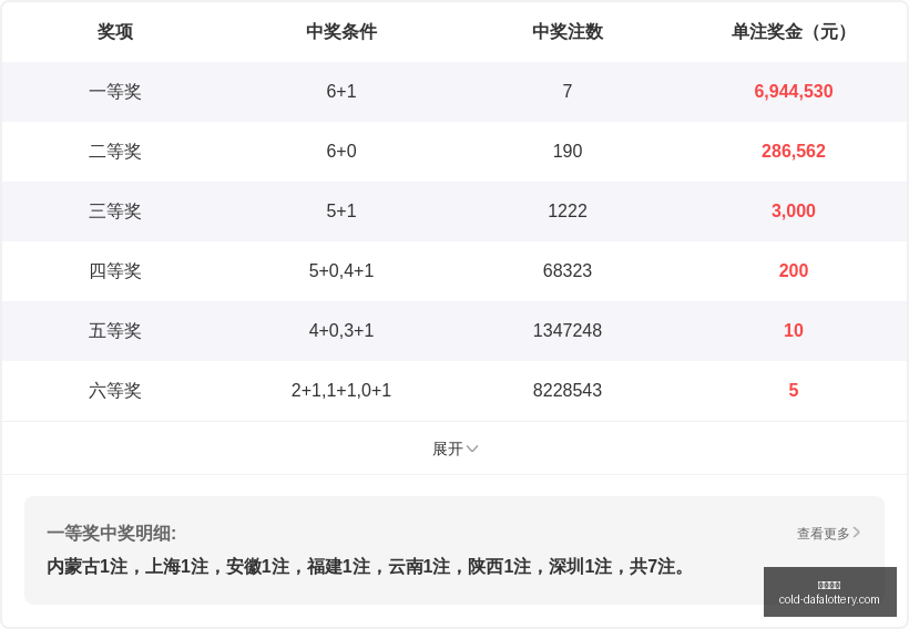 年美洋洋排,质合比深度,解析,彩娱乐平台,大发彩票安全,彩票购买策略,避坑要点,购彩技巧