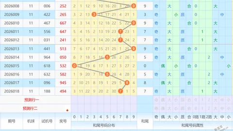 【揭秘双色球】2026年首期双色球攻略：精准杀一红，财富翻倍，跟着我，大奖在望！
