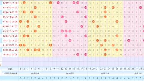 【勇闯彩市】第26015期大乐透独家解析：揭秘后区热胆，04、07、08、09、12等你来战！