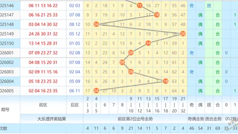 【热力推荐】大乐透2026016期独家揭秘：五大幸运号码锁定，胆中24、27、31、33、34，不容错过！